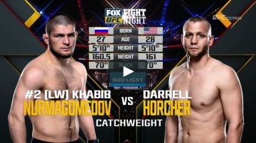 Хабиб Нурмагомедов vs Даррелл Хорчер   Полный бой! UFC on FOX 19 Вспоминаем бой : Khabib vs Horcher